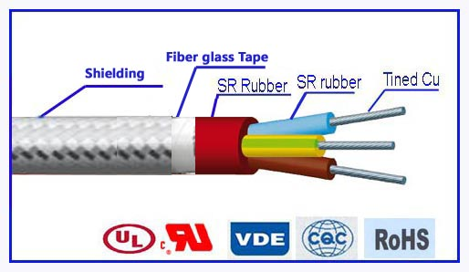 SIHF、SIHE耐热硅橡胶电缆