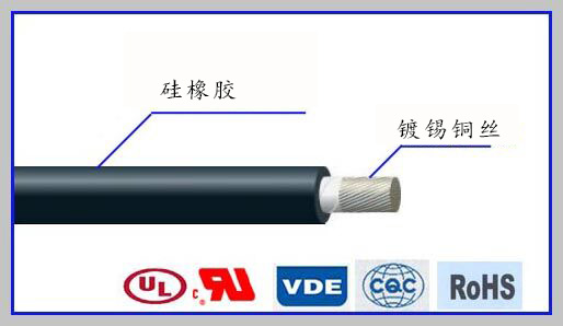AWM3322 硅橡胶绝缘电线