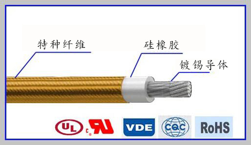 JGGP -1.1/1.5KV 硅橡胶绝缘编织护套风机电机引接线